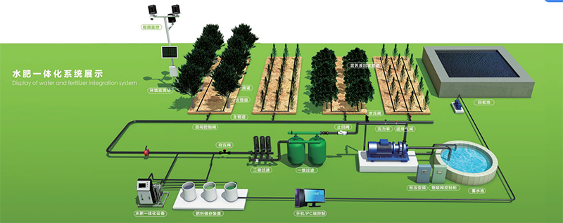 自动反冲洗叠片过滤器 圣大节水施肥灌溉一体化滴灌过滤设备 配套齐全 厂家供应银杏园区水肥一体化系统示例图9