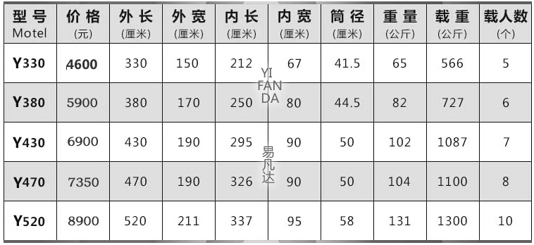 黑金刚冲锋舟,防汛橡皮艇,*洪充气船皮划艇